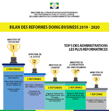 102 ministere de leconomie