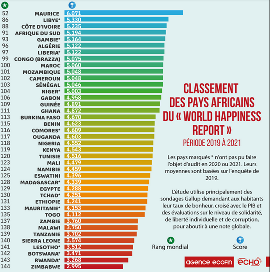 1 classement