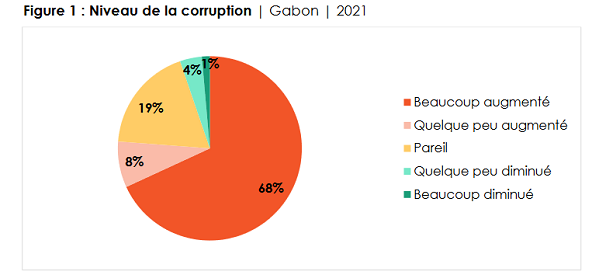 89022 gabonaise