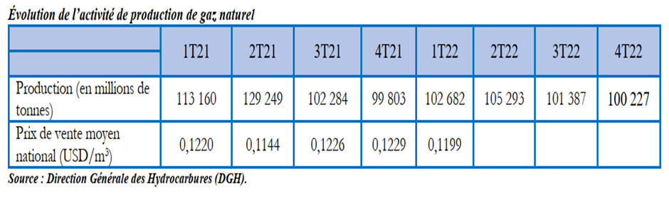 1 Tableau