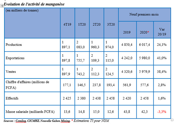 35858 manganese 0