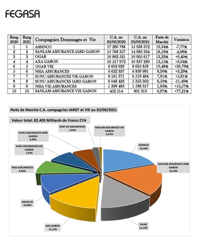 564876assurances 3