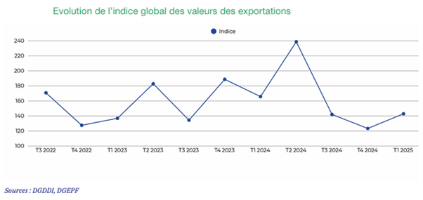 154874lgabon