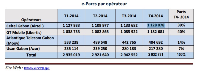 311 Dossier Telecoms Gabon1