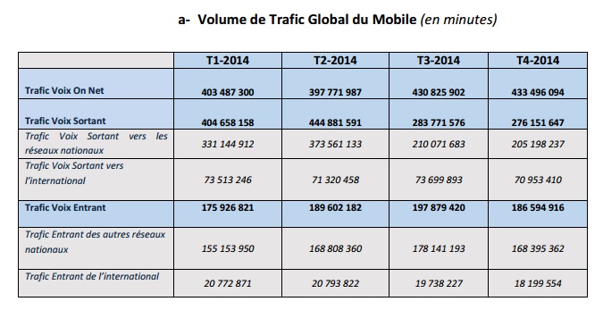 311 Dossier Telecoms Gabon2