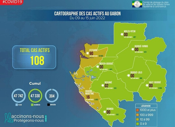 Covid-19 : nouvelle remontée des contaminations au Gabon, après quelques mois d’accalmie (Copil)