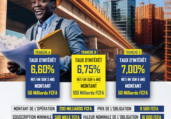 Le Gabon retourne sur le marché pour un emprunt obligataire de 200 milliards FCFA, 3 mois après sa première opération